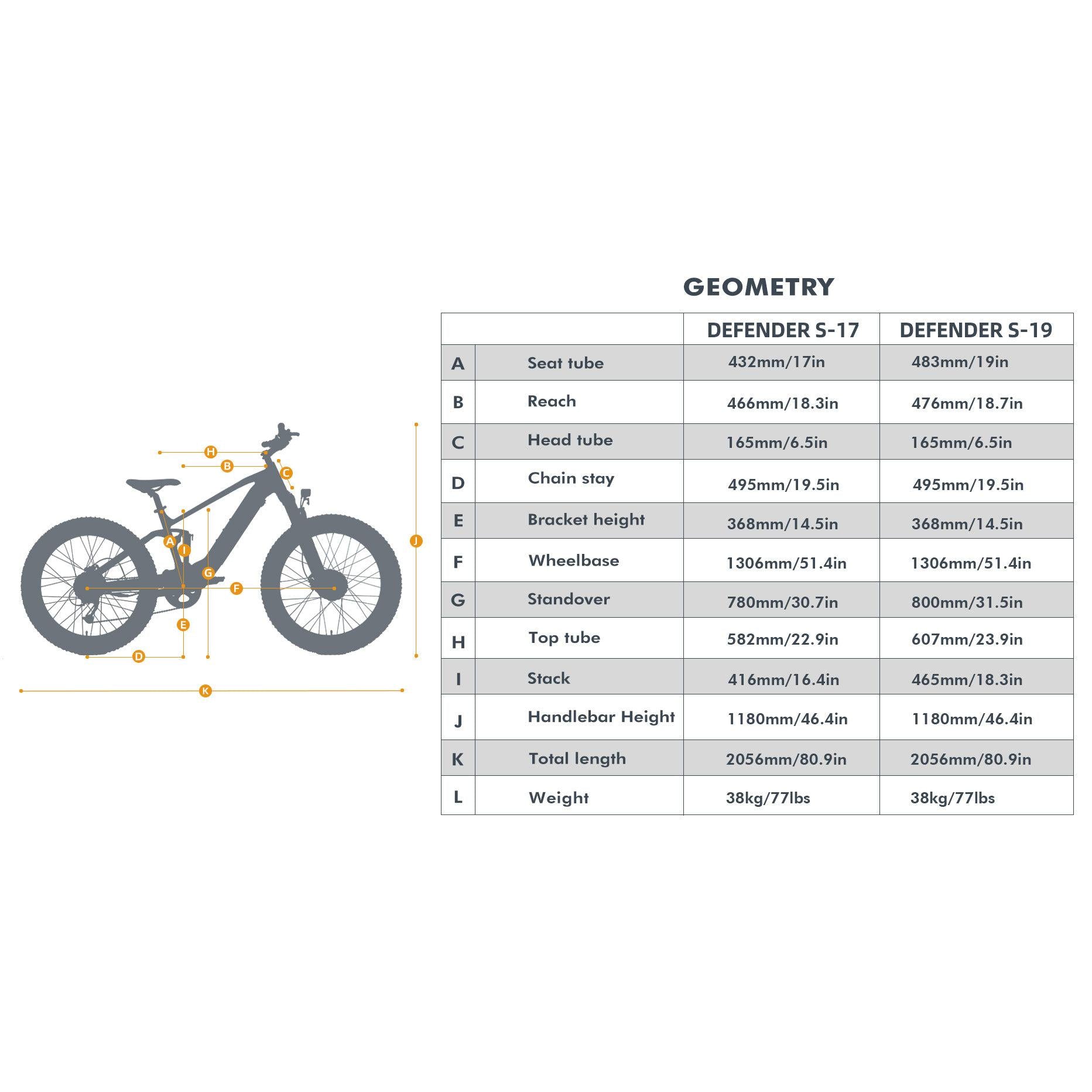 Eunorau DEFENDER-S AWD Dual Suspension Fat Tire Electric Mountain Bike Top Speed 20mph